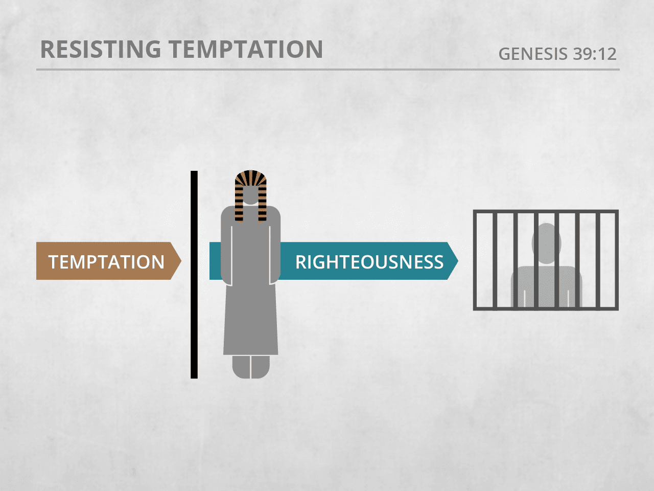 Resisting Temptation Joseph