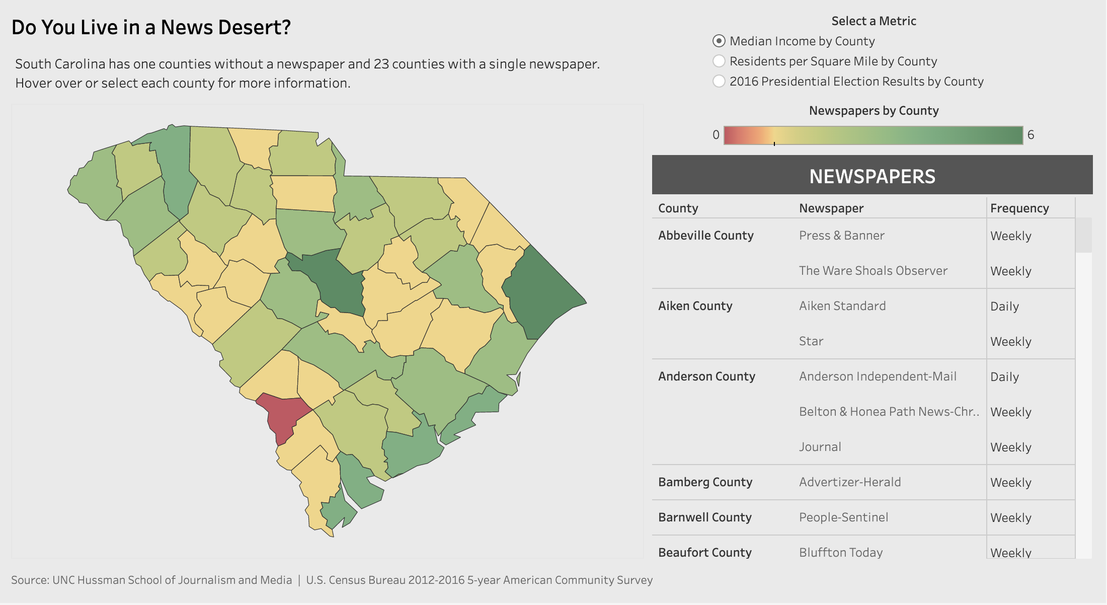 Many counties in South Carolina are news deserts where residents have little access to accurate, unbiased news.