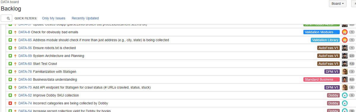 Backlog