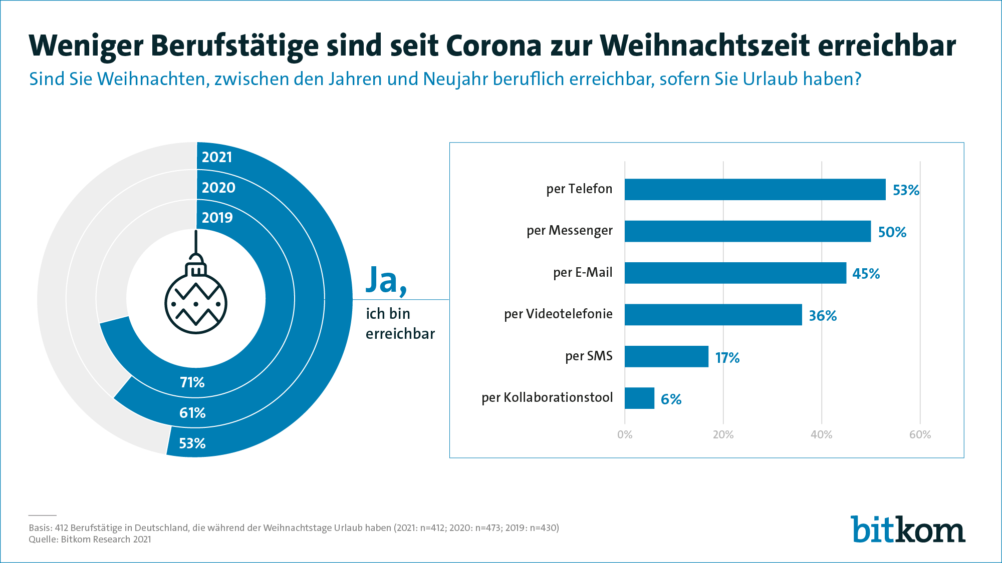 211217 pi erreichbarkeit im weihnachtsurlaub web