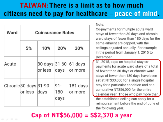 2 Taiwan Healthcare Co-Payment Limit.png