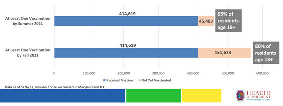 Residetn Vaccinations