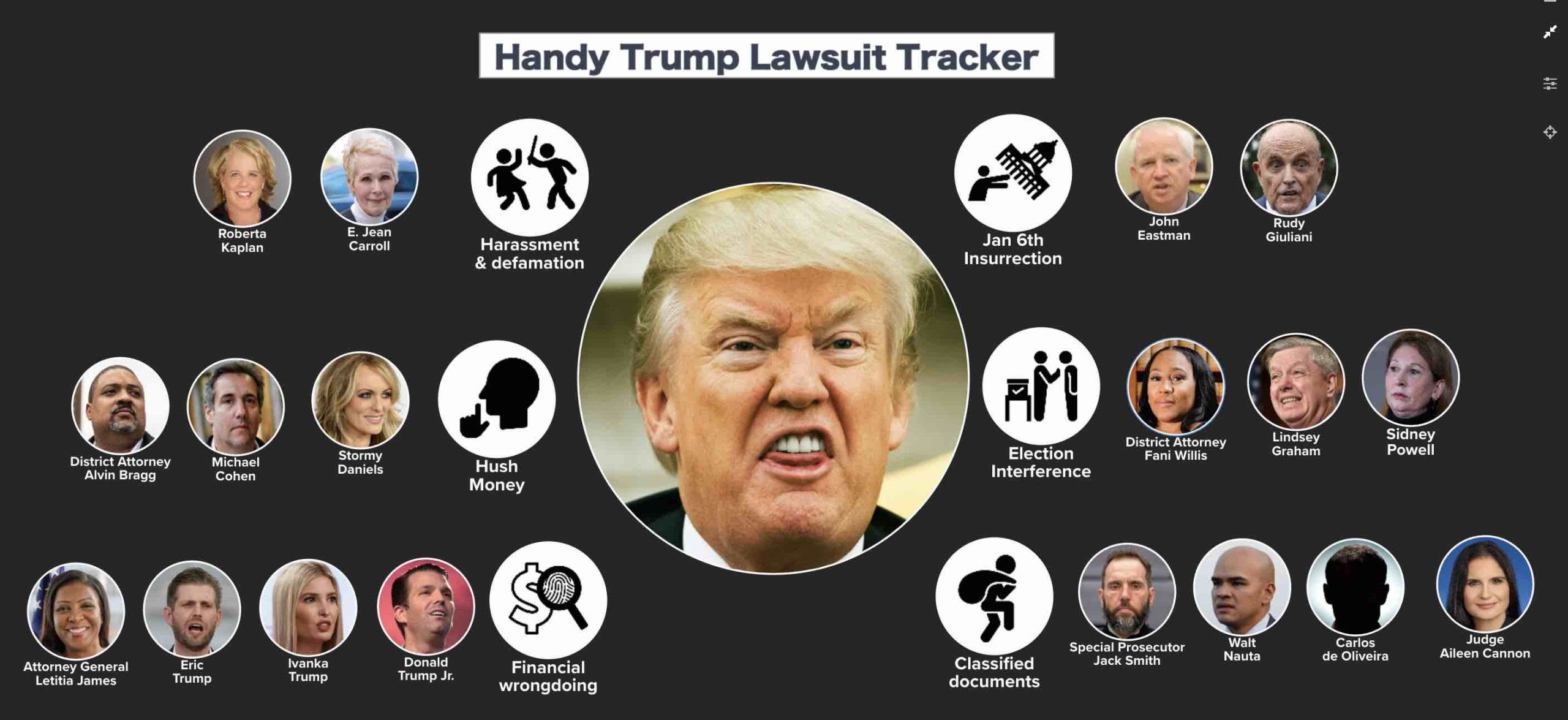Handy Trump lawsuit tracker