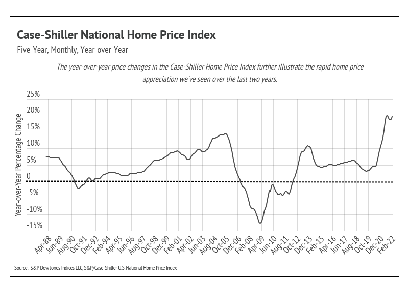 chart, line chart