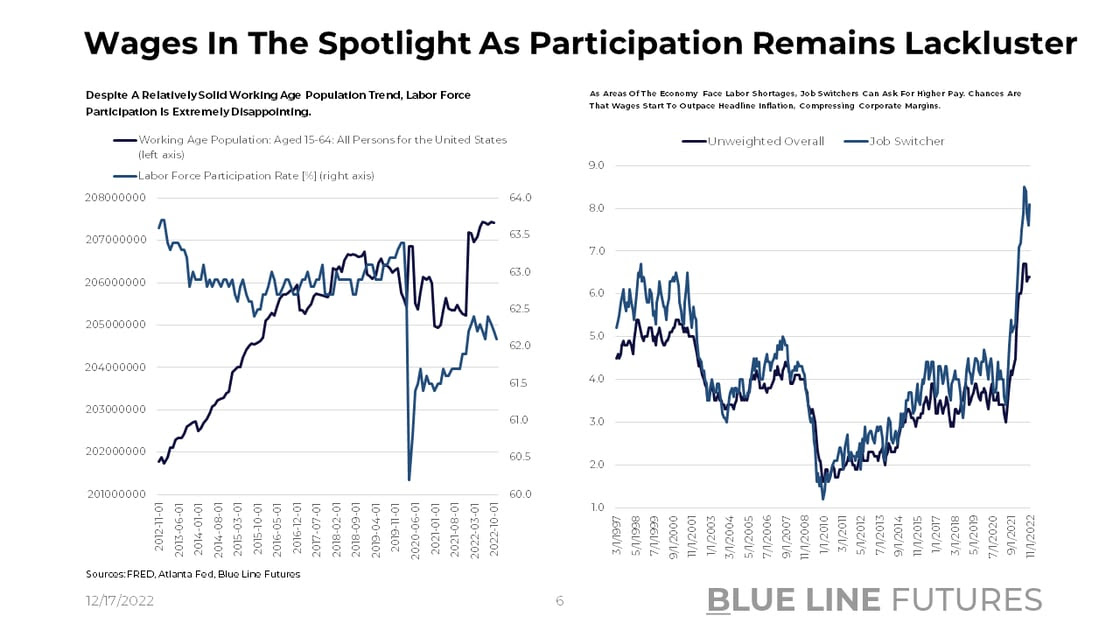 Slide 6_Labor Force Participation & Atlanta Wages