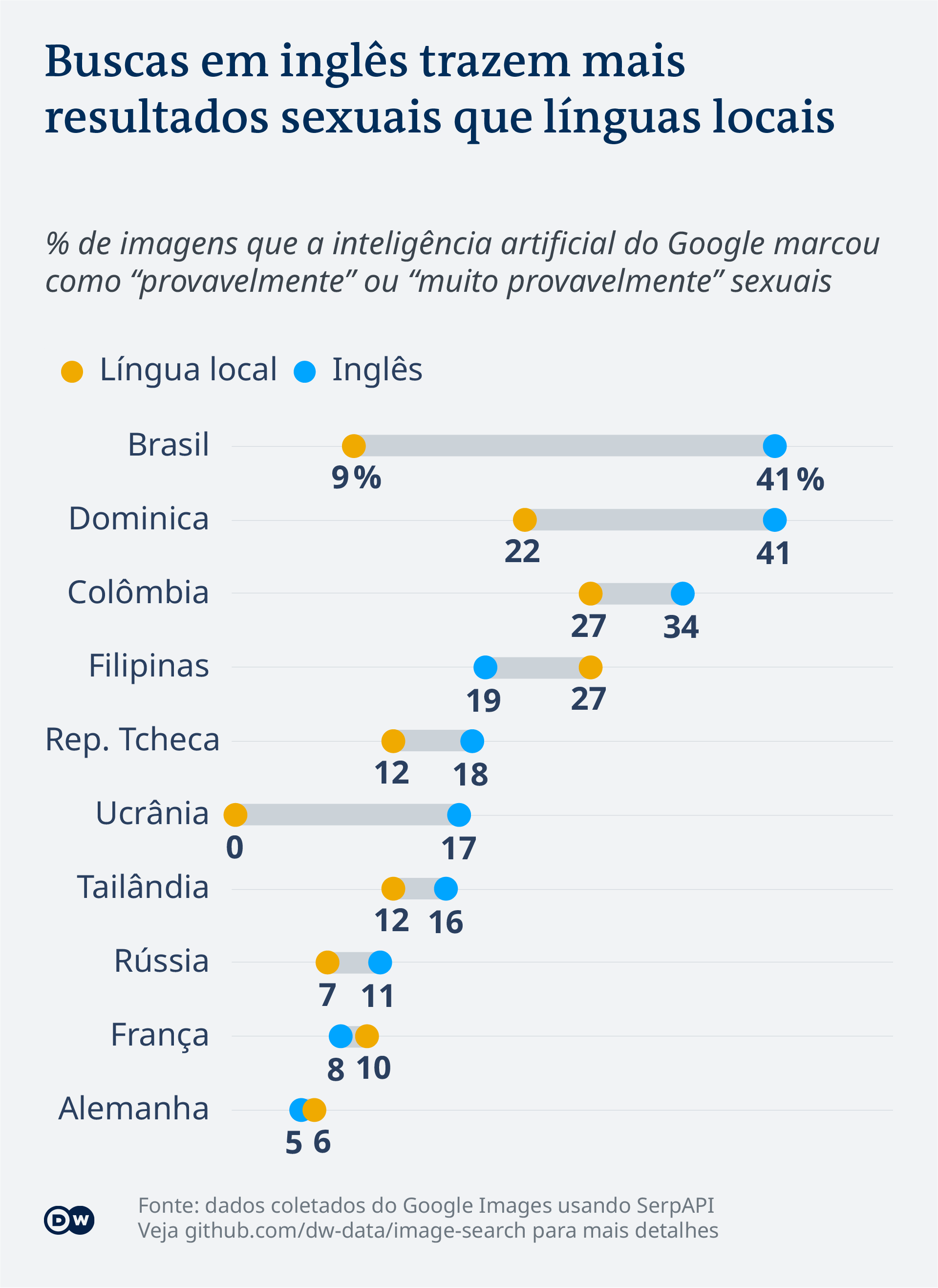 Infográfico