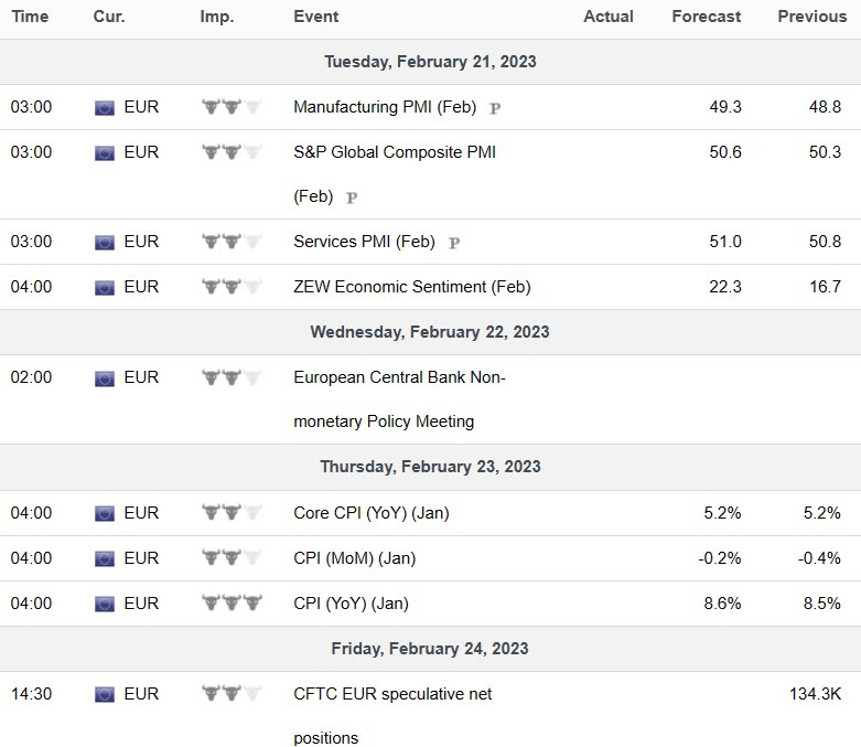 Eurozone ECO-Feb-19-2023-01-05-21-9431-AM