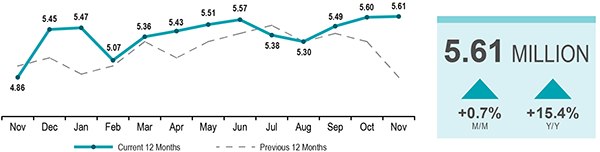 Home Sales Graph