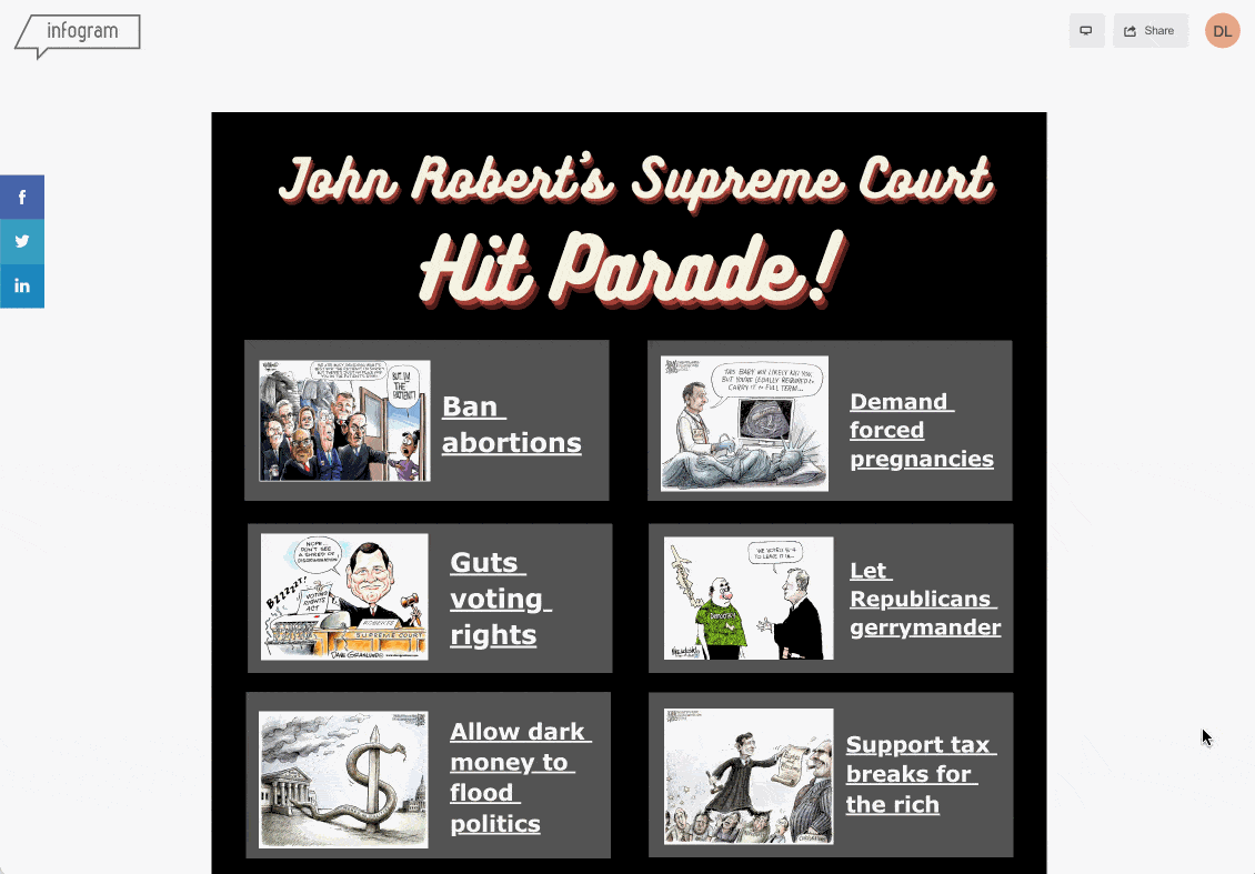 John Roberts Supreme Court politicizes justice
