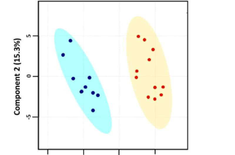 Microbes in gut might affect personality