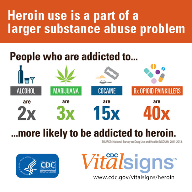 heroin heroin epidemic