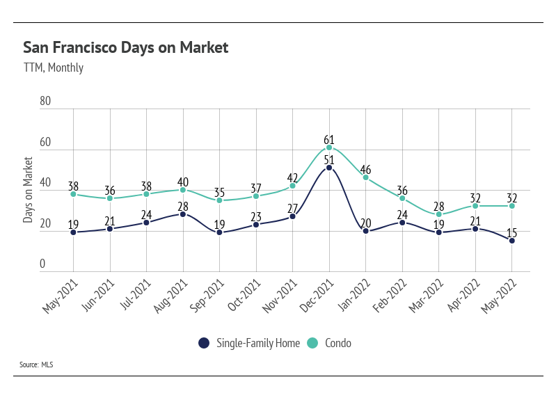 chart, line chart