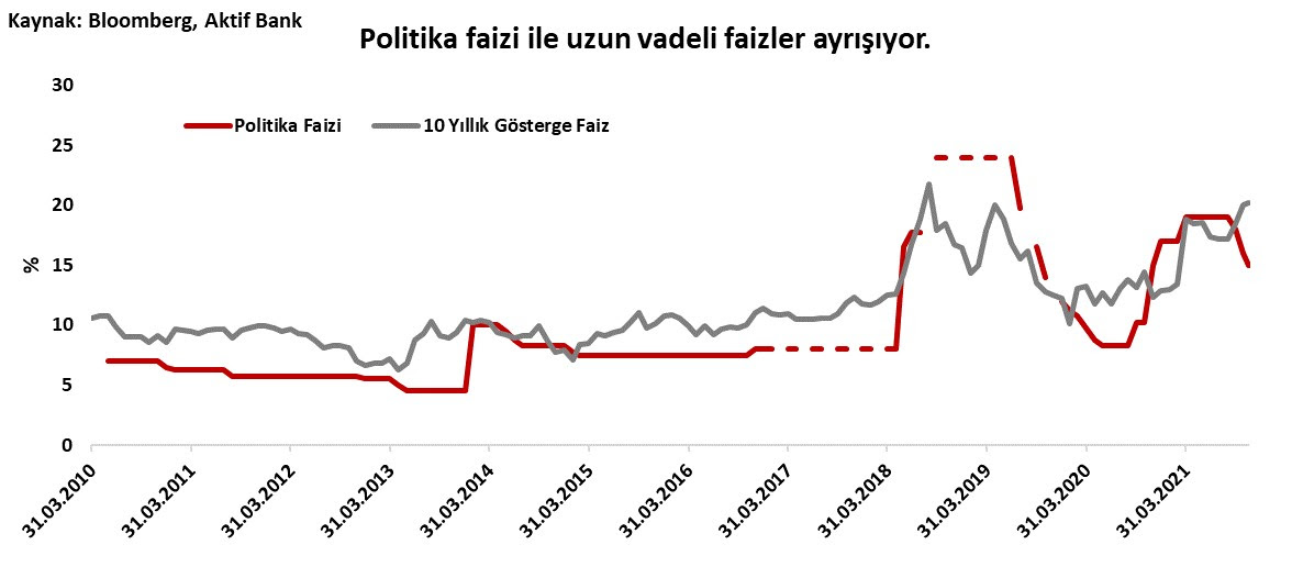 Aktif Bank