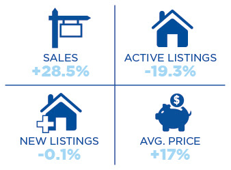 2020 Price Increase Forecast