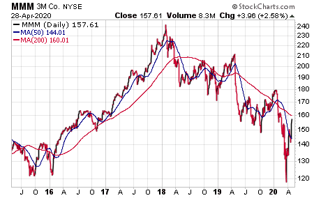 Hospitality Properites (HPT) is a Top Dividend Stock Right Now: Should You Buy?