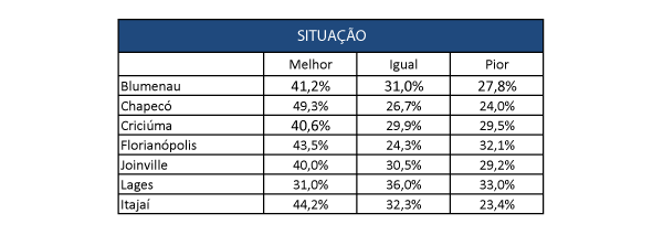 situacao-01
