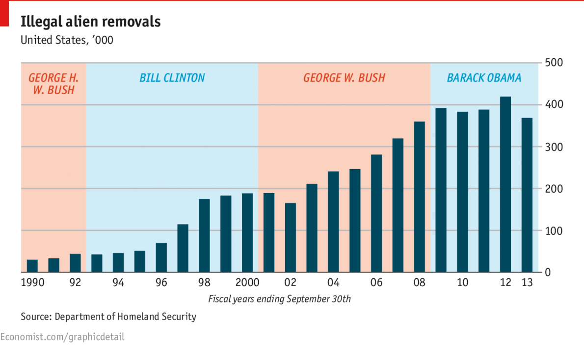 http://cdn.static-economist.com/sites/default/files/images/2014/02/blogs/graphic-detail/20140208_gdc296.png