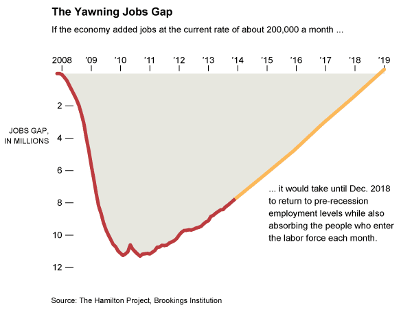 Graphic