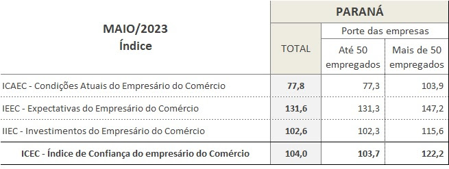 pesquisa ICEC maio2023 03