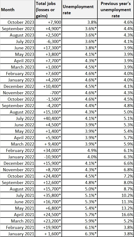 Table 1 October 2023