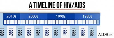 the publication of the first report of what would come to be known as AIDS