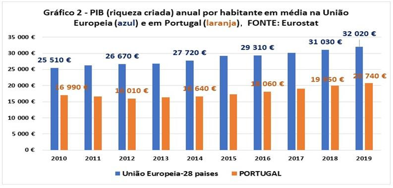 Gráfico 2.