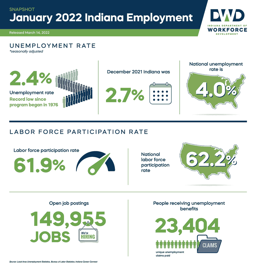 DWD Employment Snapshot