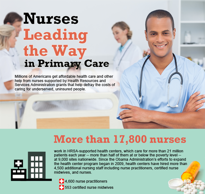Nurses Lead the Way Infographic