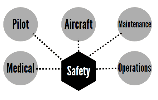 faa-far-standards-pilot-aircraft-maintenance-medical