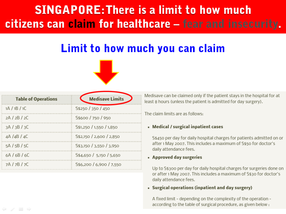 5 Singapore Healthcare Claim Limit.png