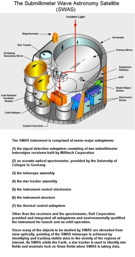 fig-6-swas-instrumentation