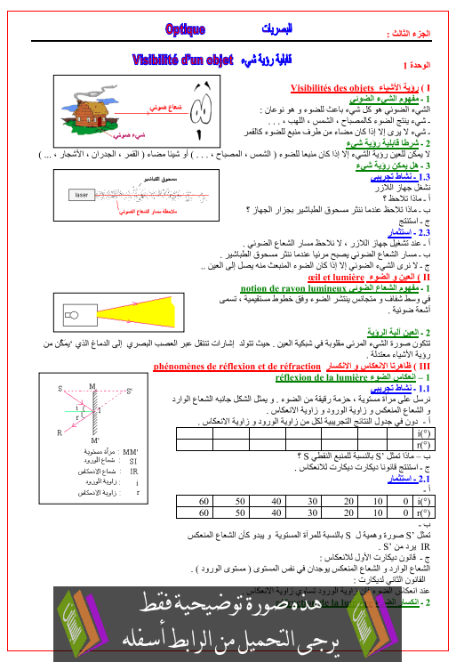 درس شروط قابلية رؤية شيء للأولى باكالوريا علوم تجريبية (الفيزياء) Chorot-kabiliat-roeiat-chaie