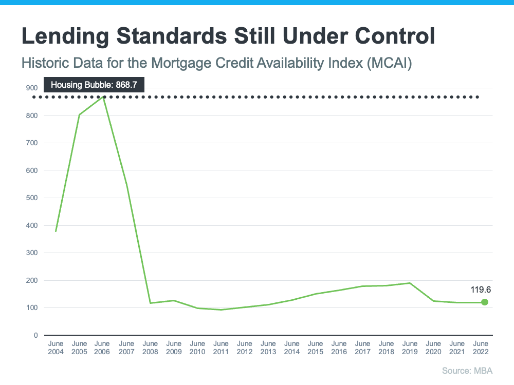 3
Graphs To Show This Isn't a Housing Bubble | MyKCM