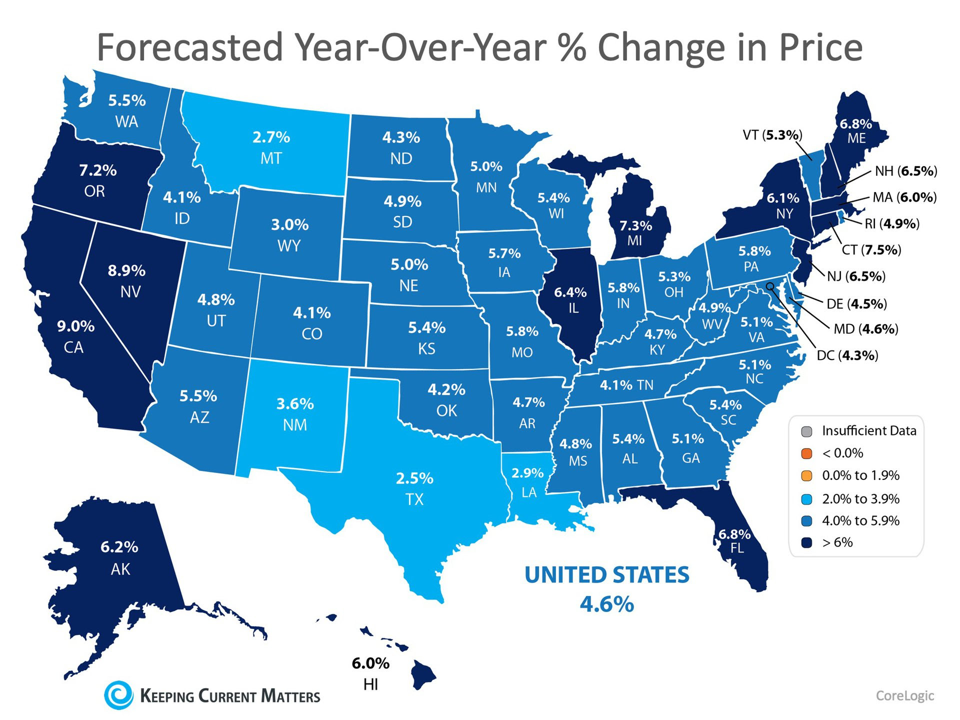 How To List Your Home for the Best Price | Keeping Current Matters