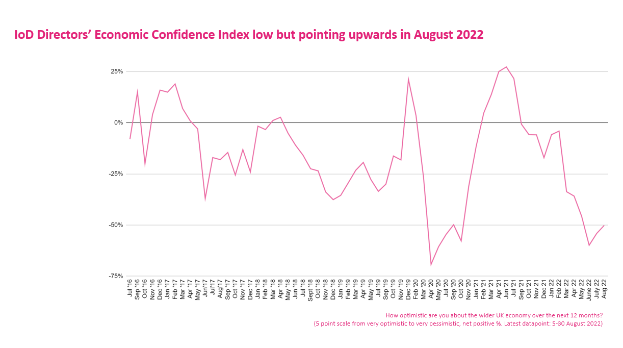 Chart, line chartDescription automatically generated