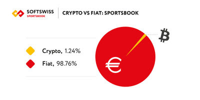 CRYPTO VS FIAT: SPORTSBOOK