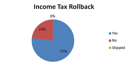 Income_Tax_Roll_Back.png