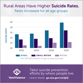 Rural Suicide Rates