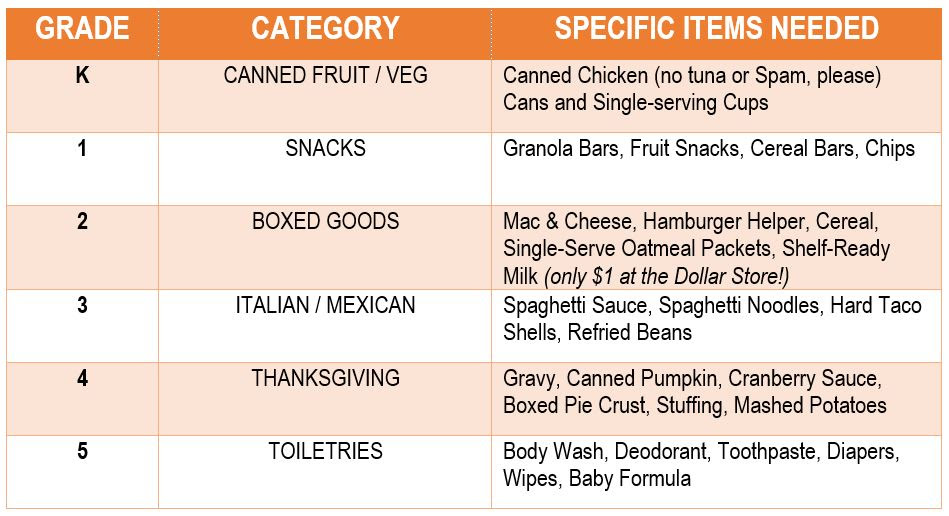 Grades K-5 Food Drive List