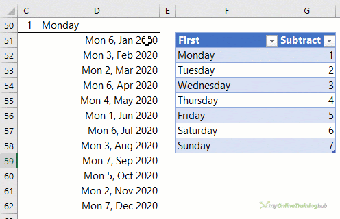first day in month
