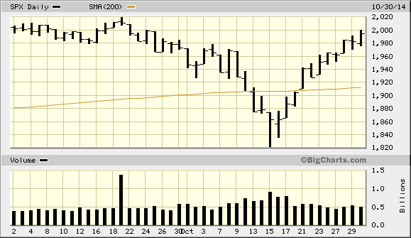 big.chart10312014