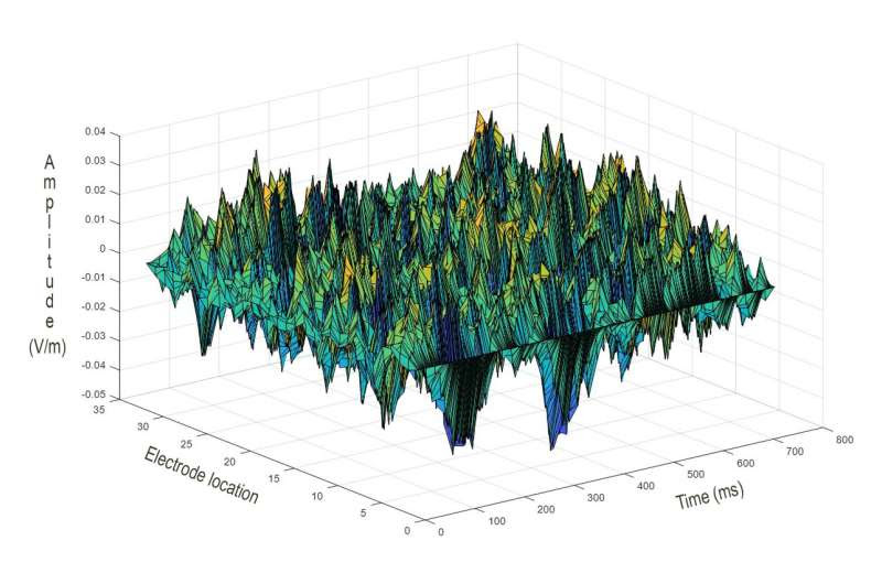 Neurons are fickle. Electric fields are more reliable for information.