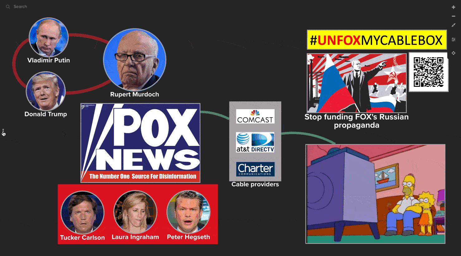 Fox spreads Russian propaganda using funds paid by people who do not even watch its TV programming