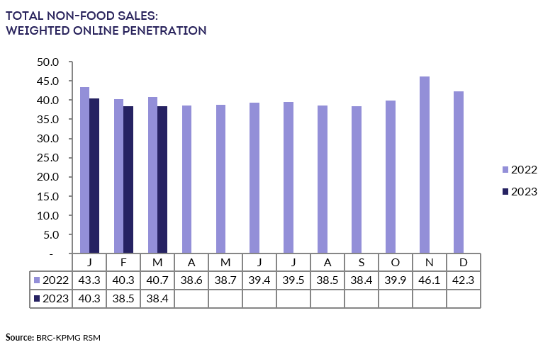 Chart, bar chartDescription automatically generated