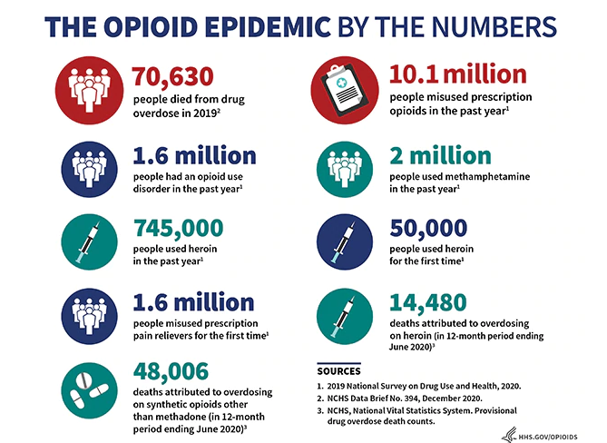 Opioid epidemic facts