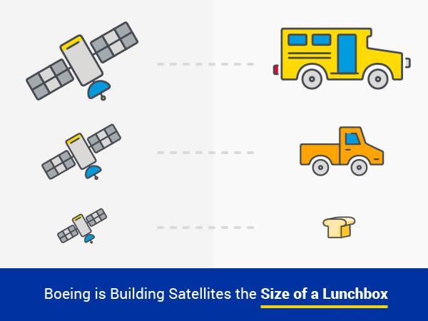 Boeing is building satellites the size of a lunchbox.