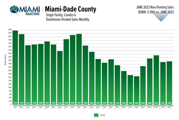 Q2-2023-South-Florida-Pending-and-Sales9.jpg