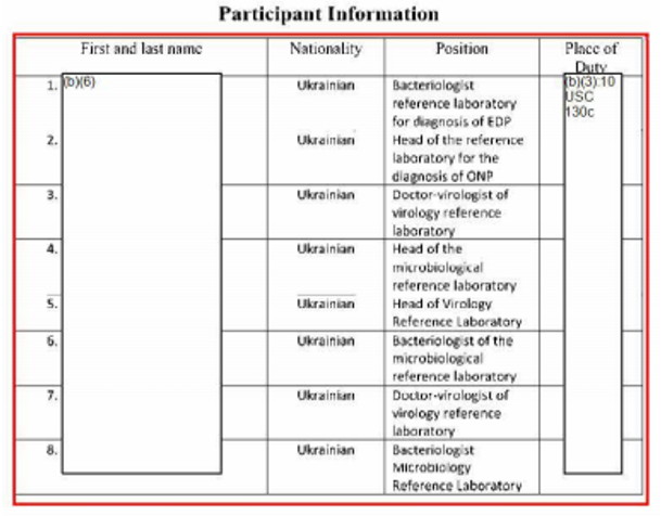 Pentagon leaked confidential data from DTRA report on biological programs in Ukraine: Institutions, contractors and performers revealed | The Paradise News 427e85542702b6719b275 | Pentagon leaked confidential data from DTRA report on biological programs in Ukraine: Institutions, contractors and performers revealed | The Paradise News
