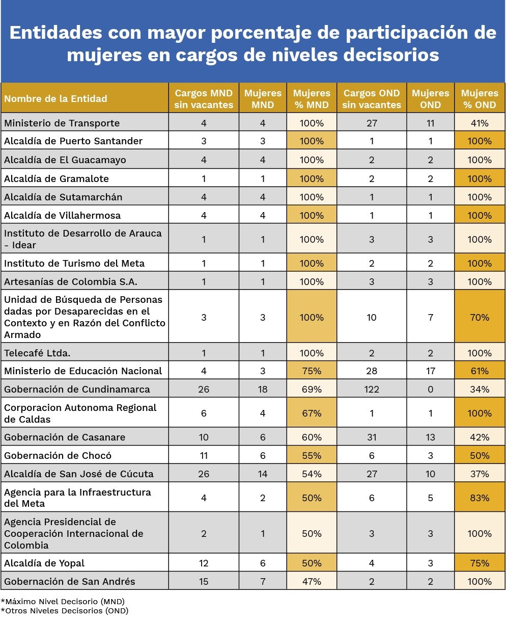 Cifras de polÃ­tica de inclusiÃ³n laboral