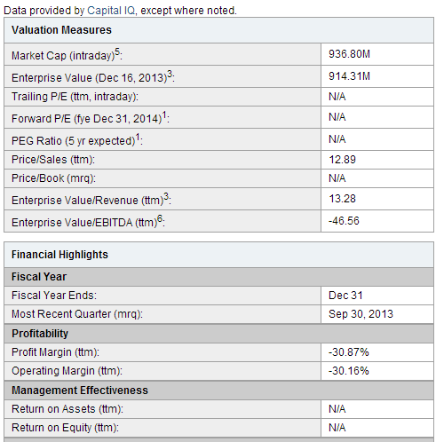 WIX Key Stats